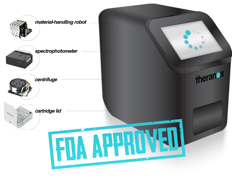 FDA approved